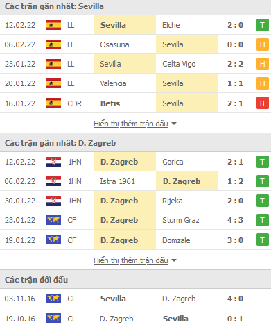 Nhận định, soi kèo Sevilla vs Dinamo Zagreb, 03h00 ngày 18/2 - Ảnh 1