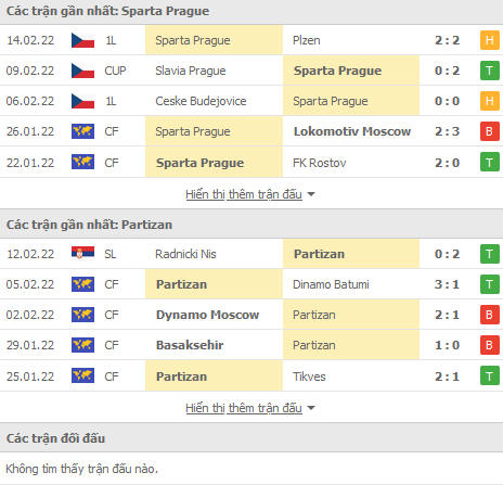 Nhận định, soi kèo Sparta Praha vs Partizan, 03h00 ngày 18/2 - Ảnh 1