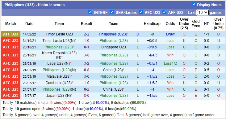 Nhận định soi kèo U23 Philippines vs U23 Campuchia, 19h ngày 17/2 - Ảnh 1