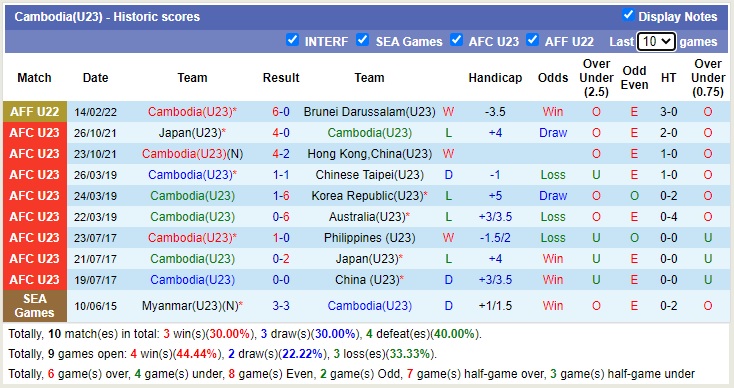 Nhận định soi kèo U23 Philippines vs U23 Campuchia, 19h ngày 17/2 - Ảnh 2
