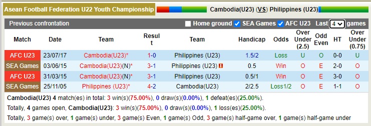 Nhận định soi kèo U23 Philippines vs U23 Campuchia, 19h ngày 17/2 - Ảnh 3
