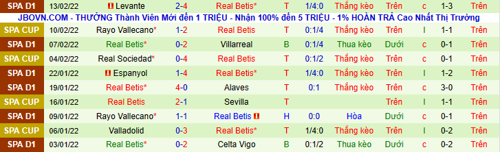 Nhận định, soi kèo Zenit vs Real Betis, 0h45 ngày 18/2 - Ảnh 2