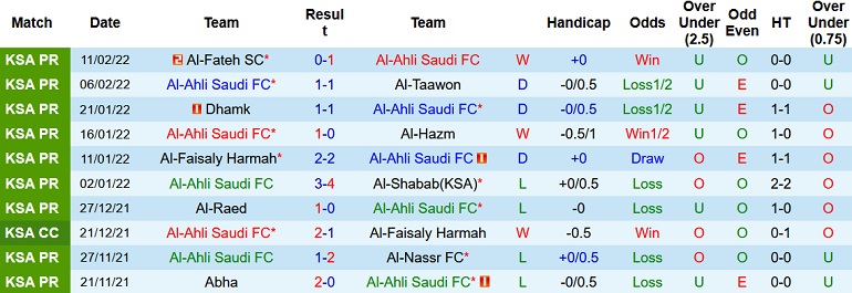 Nhận định, soi kèo Al Ahli vs Al Feiha, 22h55 ngày 17/2 - Ảnh 2