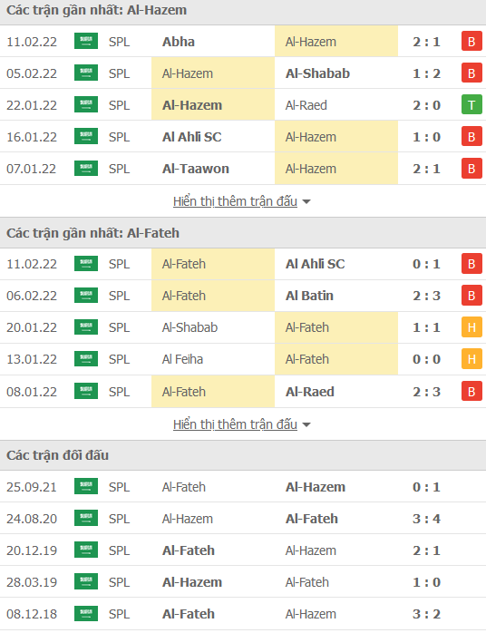 Nhận định, soi kèo Al Hazm vs Al Fateh, 20h00 ngày 18/2 - Ảnh 1