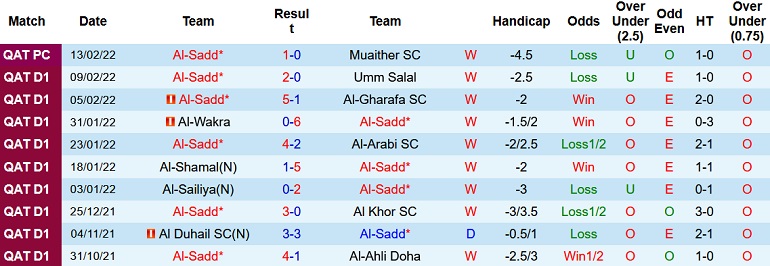 Nhận định, soi kèo Al Sadd vs Qatar SC, 22h00 ngày 17/2 - Ảnh 2