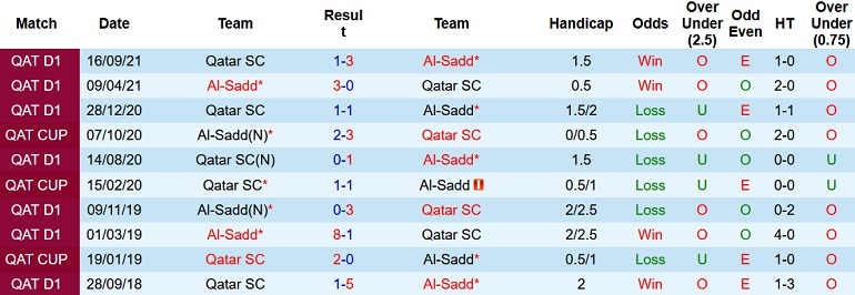 Nhận định, soi kèo Al Sadd vs Qatar SC, 22h00 ngày 17/2 - Ảnh 3