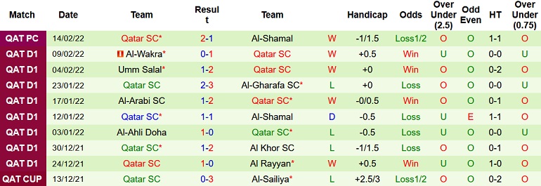 Nhận định, soi kèo Al Sadd vs Qatar SC, 22h00 ngày 17/2 - Ảnh 4