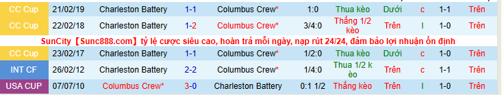 Nhận định, soi kèo Charleston Battery vs Columbus Crew, 8h00 ngày 19/2 - Ảnh 4