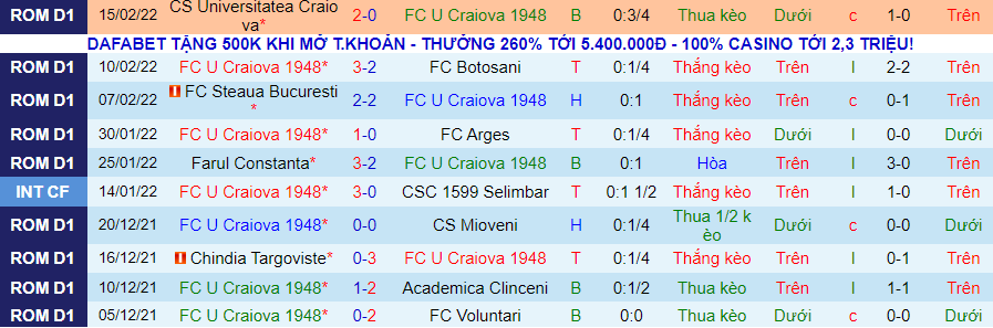 Nhận định, soi kèo Craiova 1948 vs UTA Arad, 22h30 ngày 18/2 - Ảnh 1