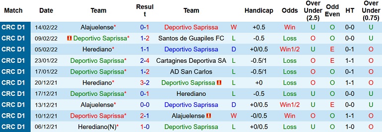 Nhận định, soi kèo Deportivo Saprissa vs Pumas UNAM, 10h00 ngày 17/2 - Ảnh 1