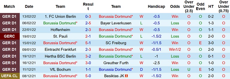 Nhận định, soi kèo Dortmund vs Rangers, 0h45 ngày 18/2 - Ảnh 3