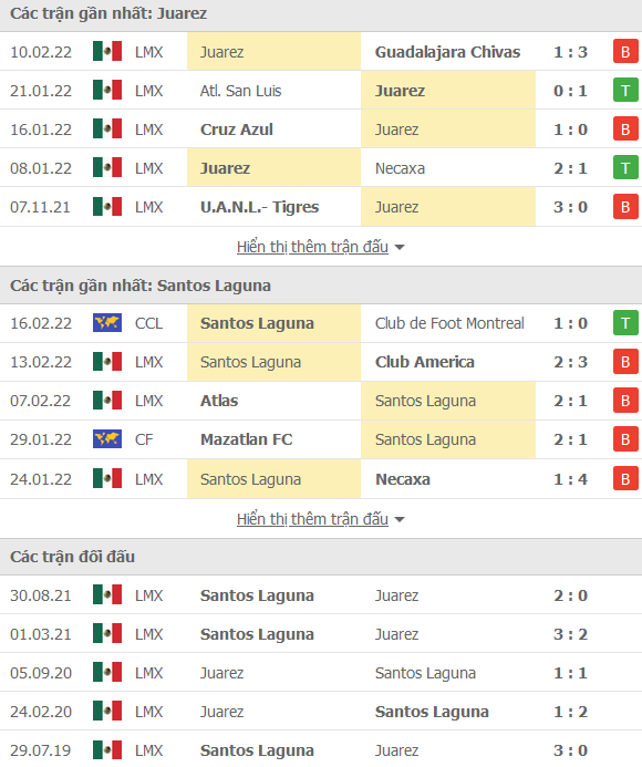 Nhận định, soi kèo Juarez vs Santos Laguna, 10h00 ngày 19/2 - Ảnh 1