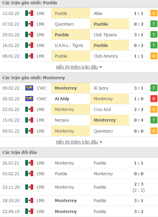 Nhận định, soi kèo Puebla vs Monterrey, 08h00 ngày 19/2 - Ảnh 1