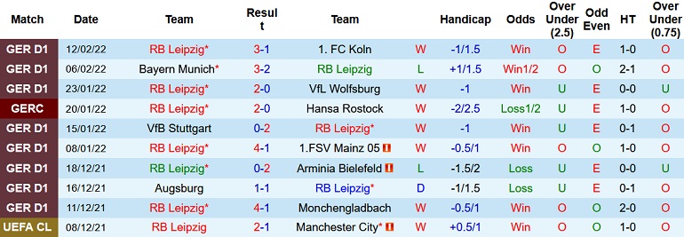 Nhận định, soi kèo RB Leipzig vs Sociedad, 3h00 ngày 18/2 - Ảnh 3