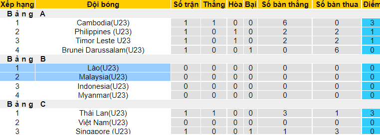 Nhận định, soi kèo U23 Lào vs U23 Malaysia, 16h00 ngày 18/2 - Ảnh 4