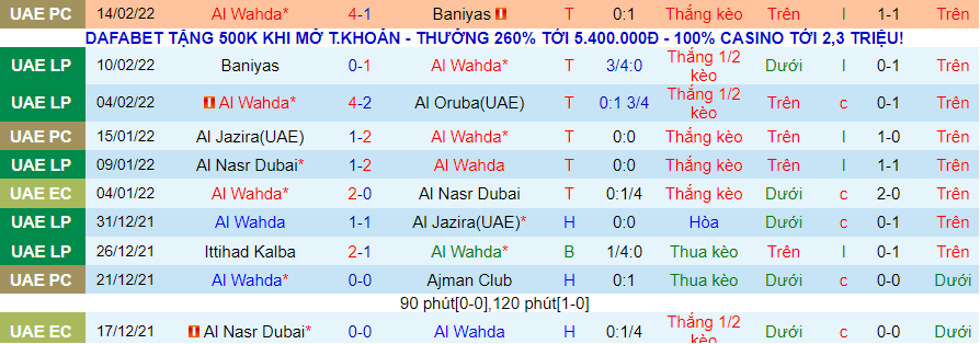Nhận định, soi kèo Wahda Abu Dhabi vs Khor Fakkan, 20h30 ngày 18/2 - Ảnh 1