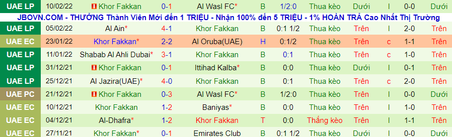 Nhận định, soi kèo Wahda Abu Dhabi vs Khor Fakkan, 20h30 ngày 18/2 - Ảnh 2