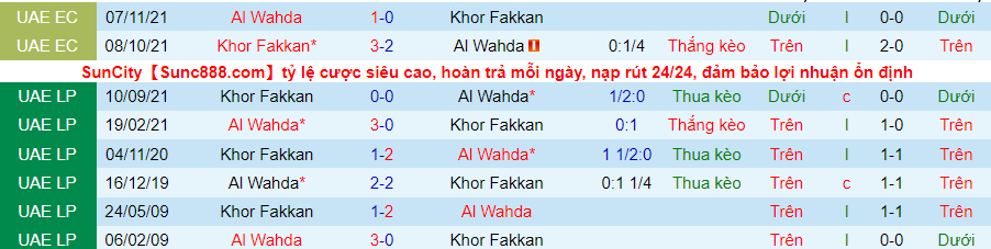 Nhận định, soi kèo Wahda Abu Dhabi vs Khor Fakkan, 20h30 ngày 18/2 - Ảnh 3