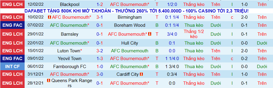 Nhận định, soi kèo AFC Bournemouth vs Nottingham Forest, 2h45 ngày 19/2 - Ảnh 1