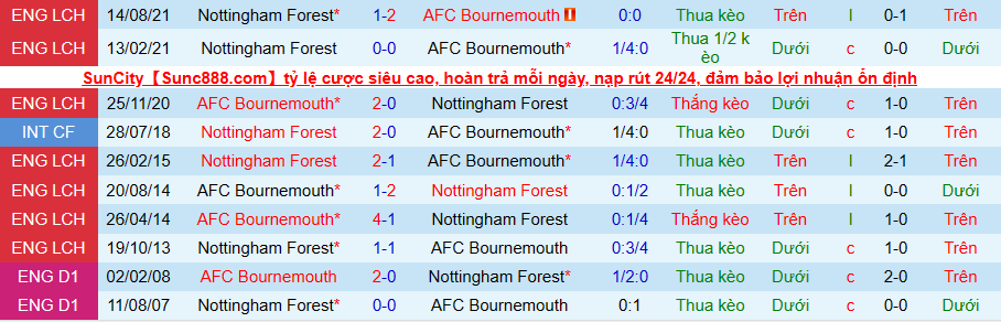 Nhận định, soi kèo AFC Bournemouth vs Nottingham Forest, 2h45 ngày 19/2 - Ảnh 3