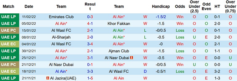 Nhận định, soi kèo Al Ain vs Bani Yas, 20h30 ngày 18/2 - Ảnh 2