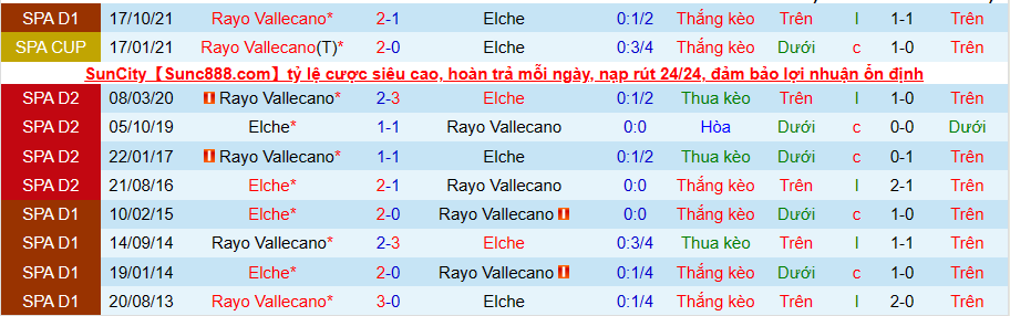 Nhận định, soi kèo Elche vs Rayo Vallecano, 3h00 ngày 19/2 - Ảnh 3