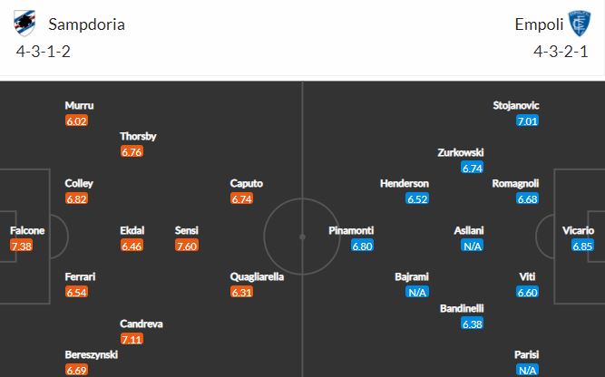 Nhận định, soi kèo Sampdoria vs Empoli, 21h00 ngày 19/2 - Ảnh 2