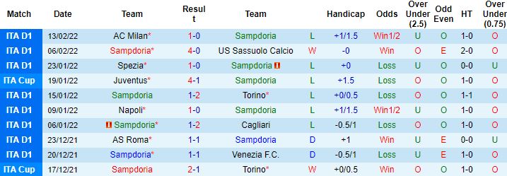 Nhận định, soi kèo Sampdoria vs Empoli, 21h00 ngày 19/2 - Ảnh 5