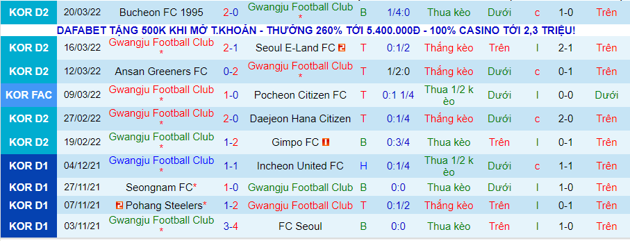 Nhận định, soi kèo Gwangju FC vs Chungnam Asan FC, 11h30 ngày 26/3 - Ảnh 5