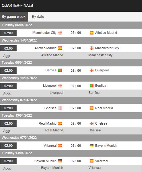 Biến động tỷ lệ kèo Benfica vs Liverpool, 2h00 ngày 6/4 - Ảnh 4