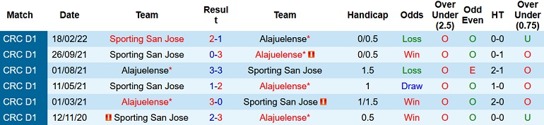 Nhận định, soi kèo Alajuelense vs Sporting, 9h00 ngày 6/4 - Ảnh 3