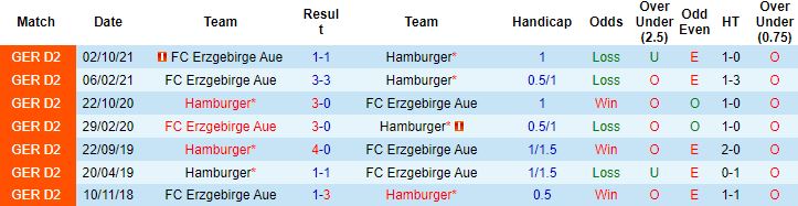 Nhận định, soi kèo Hamburg vs Erzgebirge Aue, 23h30 ngày 5/4 - Ảnh 2
