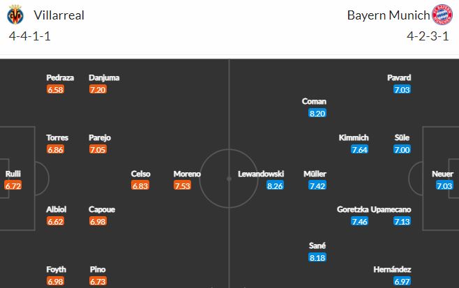 Biến động tỷ lệ kèo Villarreal vs Bayern Munich, 2h00 ngày 7/4 - Ảnh 2