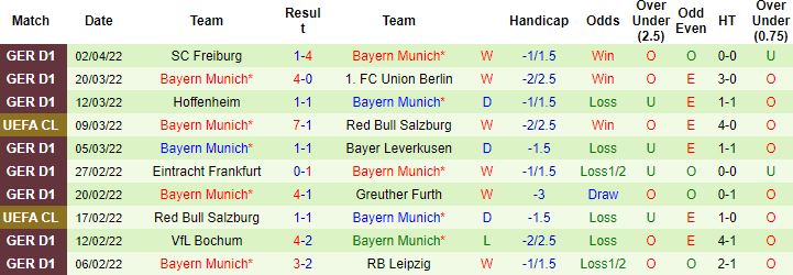 Biến động tỷ lệ kèo Villarreal vs Bayern Munich, 2h00 ngày 7/4 - Ảnh 5
