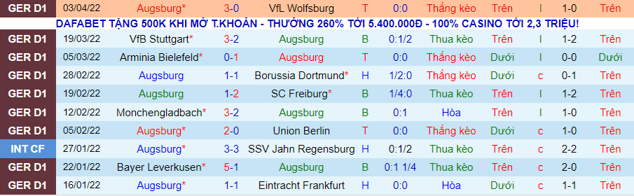 Nhận định, soi kèo Augsburg vs Mainz 05, 23h30 ngày 6/4 - Ảnh 2