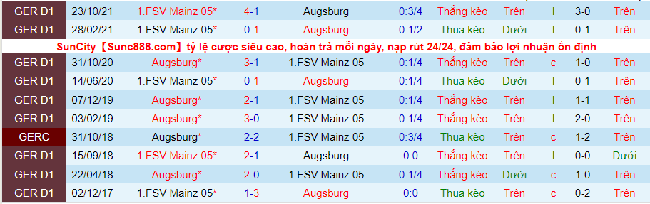 Nhận định, soi kèo Augsburg vs Mainz 05, 23h30 ngày 6/4 - Ảnh 4