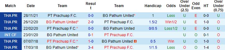 Nhận định, soi kèo BG Pathum vs Prachuap, 18h00 ngày 6/4 - Ảnh 2
