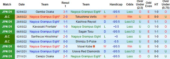 Nhận định, soi kèo Nagoya Grampus vs Shonan Bellmare, 17h30 ngày 6/4 - Ảnh 4