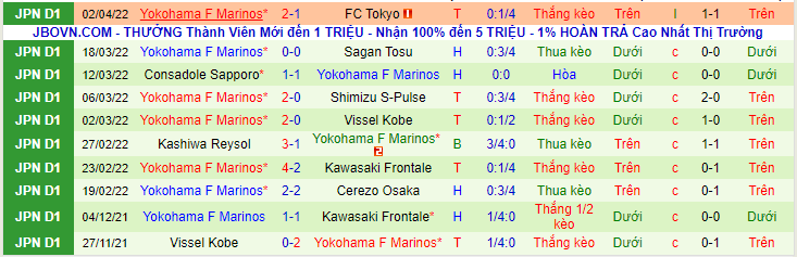 Nhận định, soi kèo Sanfrecce Hiroshima vs Yokohama F Marinos, 17h00 ngày 6/4 - Ảnh 2