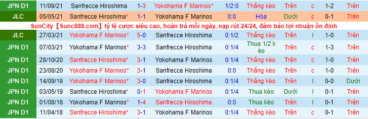 Nhận định, soi kèo Sanfrecce Hiroshima vs Yokohama F Marinos, 17h00 ngày 6/4 - Ảnh 3