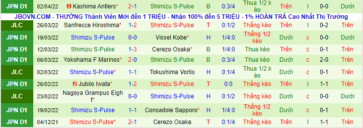 Nhận định, soi kèo Urawa Red Diamonds vs Shimizu S Pulse, 17h30 ngày 6/4 - Ảnh 2