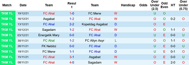 Nhận định, soi kèo FC Ahal vs Shabab Al Ahli, 3h15 ngày 8/4 - Ảnh 2