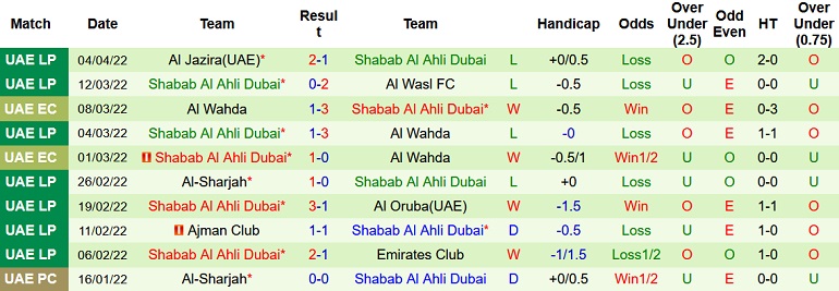 Nhận định, soi kèo FC Ahal vs Shabab Al Ahli, 3h15 ngày 8/4 - Ảnh 3