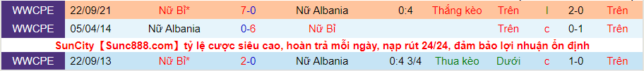 Nhận định, soi kèo nữ Albania vs nữ Bỉ, 23h30 ngày 7/4 - Ảnh 3