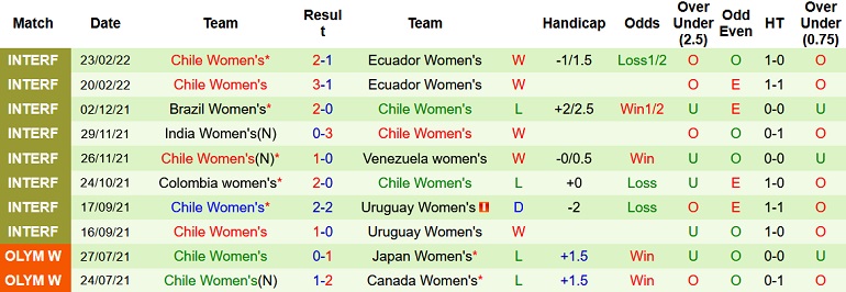 Nhận định, soi kèo Nữ Argentina vs Nữ Chile, 6h30 ngày 8/4 - Ảnh 3