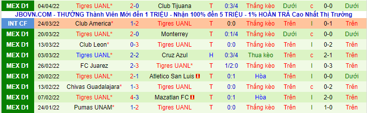 Nhận định, soi kèo Pachuca vs Tigres UANL, 21h00 ngày 8/4 - Ảnh 2