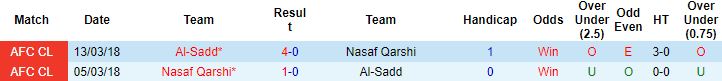 Nhận định, soi kèo Al Sadd vs Nasaf Qarshi, 0h15 ngày 9/4 - Ảnh 2