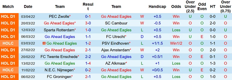 Nhận định, soi kèo Go Ahead Eagles vs Willem II, 1h00 ngày 9/4 - Ảnh 3