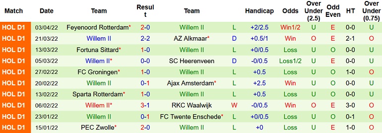 Nhận định, soi kèo Go Ahead Eagles vs Willem II, 1h00 ngày 9/4 - Ảnh 5