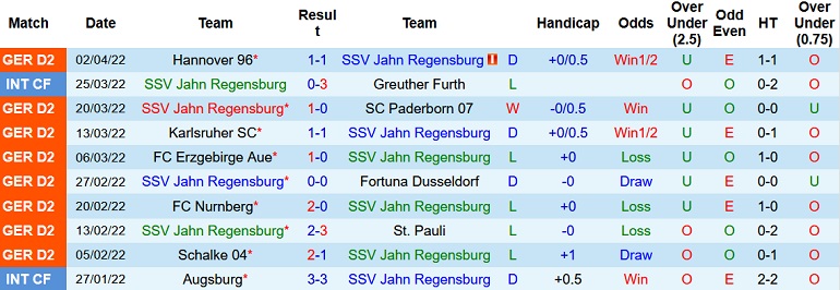 Nhận định, soi kèo Jahn Regensburg vs Ingolstadt, 23h30 ngày 8/4 - Ảnh 3